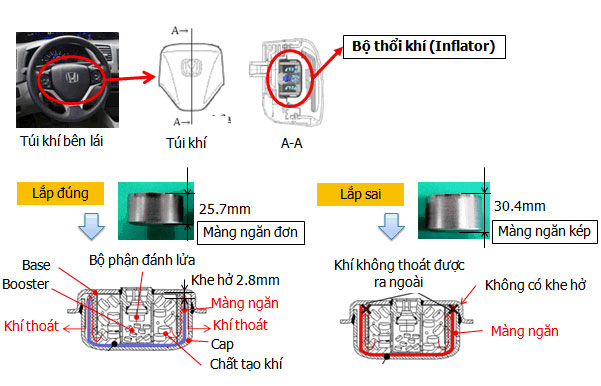 Sơ đồ minh họa lỗi bộ thổi khí trên Honda Civic và CR-V tại Việt Nam.