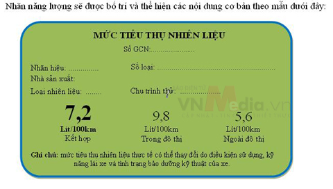 Tem năng lượng màu xanh lá cây thể hiện số liệu về tiêu thụ nhiên liệu của chiếc xe đã được cơ quan quản lý nhà nước (Cục Đăng kiểm) tiến hành thử nghiệm và cấp xác nhận. 

(Nguồn ảnh: vnmedia)