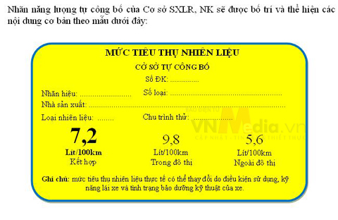 Tem màu vàng thể hiện số liệu về tiêu thụ nhiên liệu do doanh nghiệp công bố.

(Nguồn ảnh: Vnmedia)