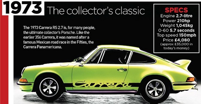 Porsche 911: 50 năm một thương hiệu 5