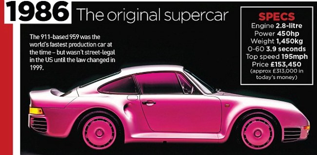 Porsche 911: 50 năm một thương hiệu 6