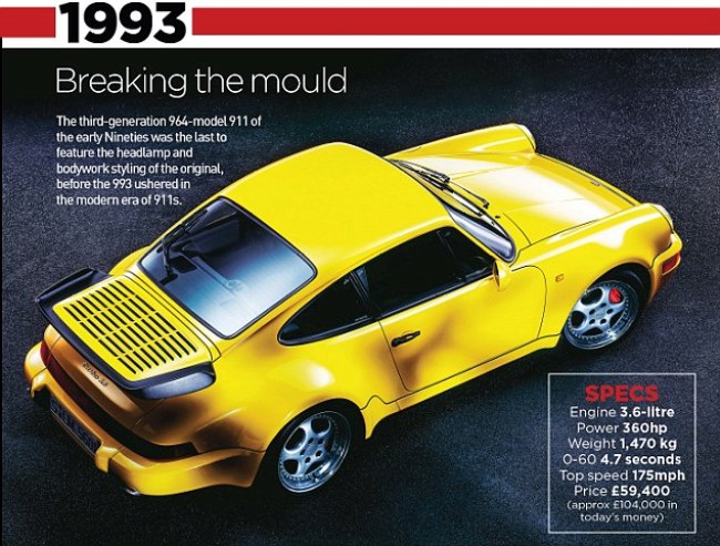 Porsche 911: 50 năm một thương hiệu 7