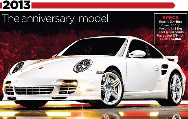 Porsche 911: 50 năm một thương hiệu 8