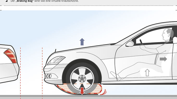 Những công nghệ tuyệt vời cho dòng xe tương lai 4