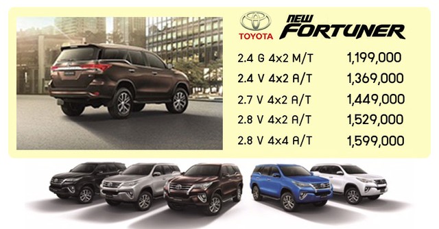 Bảng giá bán cụ thể của Toyota Fortuner 2016 tại Thái Lan.