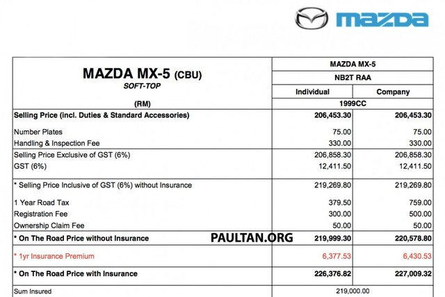 Giá bán rò rỉ của Mazda MX-5 tại thị trường Malaysia.