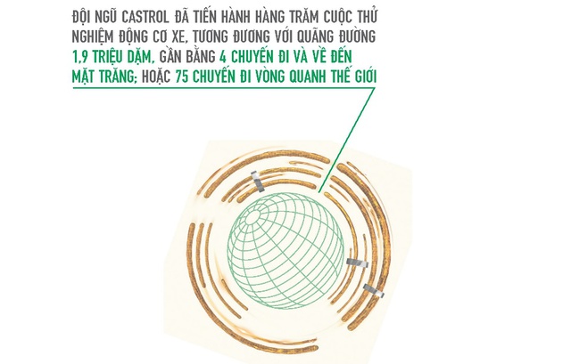 D:\THANH TAM\Castrol BP\PCO\EDGE\Castrol img\CastrolEDGE_Booklet_A5_Page_10.jpg
