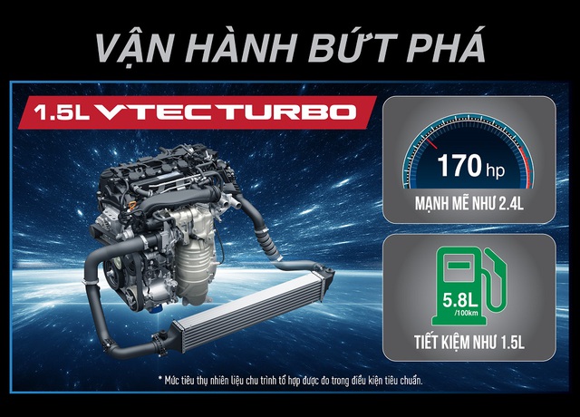 
Động cơ 1.5L VTEC Turbo của Honda Civic thế hệ mới.
