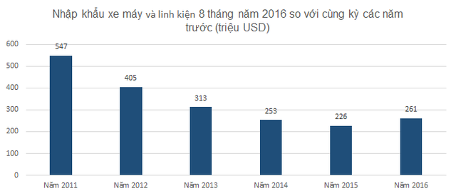 Nguồn: Tổng cục Hải quan
