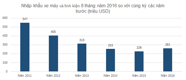 
Nguồn: Tổng cục Hải quan 
