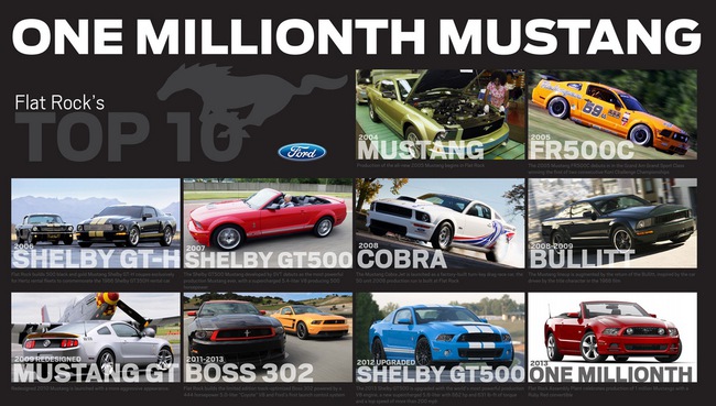 Chiếc Ford Mustang thứ 1 triệu xuất xưởng 4