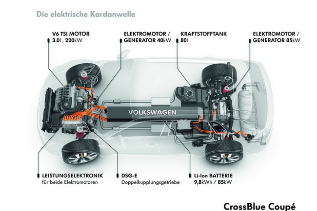 Volkswagen CrossBlue Coupe Concept chính thức trình làng 24