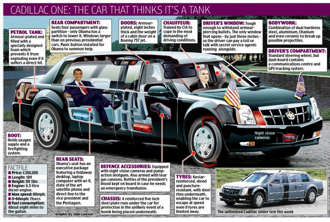 10 điều có thể chưa biết về chiếc xe của Tổng thống Obama 24