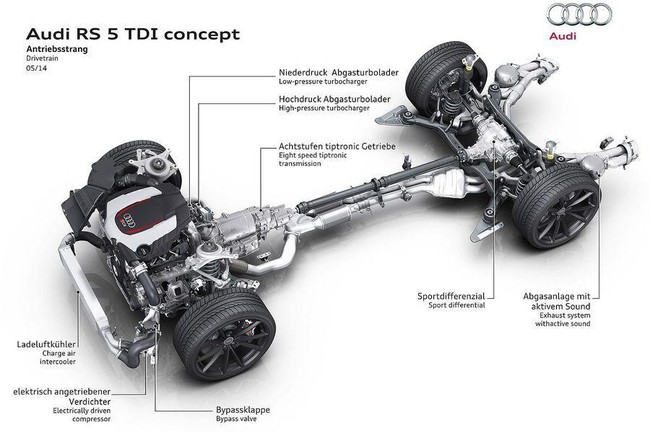 Audi RS5 TDI Concept: Nhanh, mạnh và tiết kiệm nhiên liệu 11