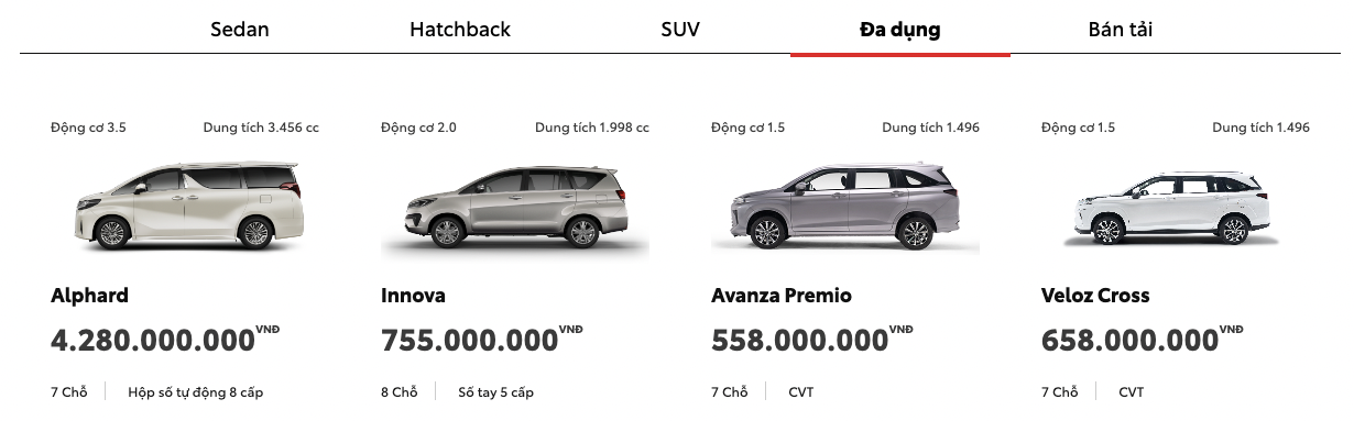 Cặp đôi minivan tiền tỷ của Toyota rút khỏi Việt Nam: Rộng sân cho Transit, Carnival - Ảnh 1.