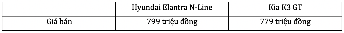 Chênh 20 triệu đồng, chọn Hyundai Elantra N-Line hay Kia K3 GT tại Việt Nam? - Ảnh 11.