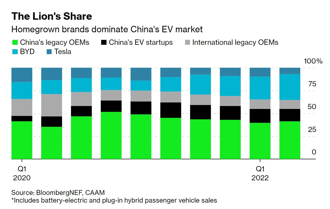 Chậm chân, thương hiệu nước ngoài lo không còn cơm mà ăn tại thị trường ô tô Trung Quốc - Ảnh 2.
