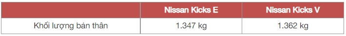 Rẻ hơn 69 triệu, đây là những thiệt thòi trên Nissan Kicks bản 'base' ở Việt Nam - Ảnh 4. Chú thích ảnh