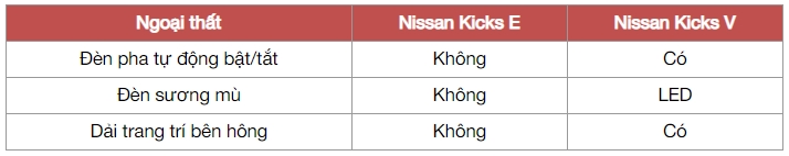 Rẻ hơn 69 triệu, đây là những thiệt thòi trên Nissan Kicks bản 'base' ở Việt Nam - Ảnh 6. Chú thích ảnh