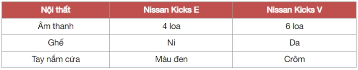 Rẻ hơn 69 triệu, đây là những thiệt thòi trên Nissan Kicks bản 'base' ở Việt Nam - Ảnh 8. Chú thích ảnh