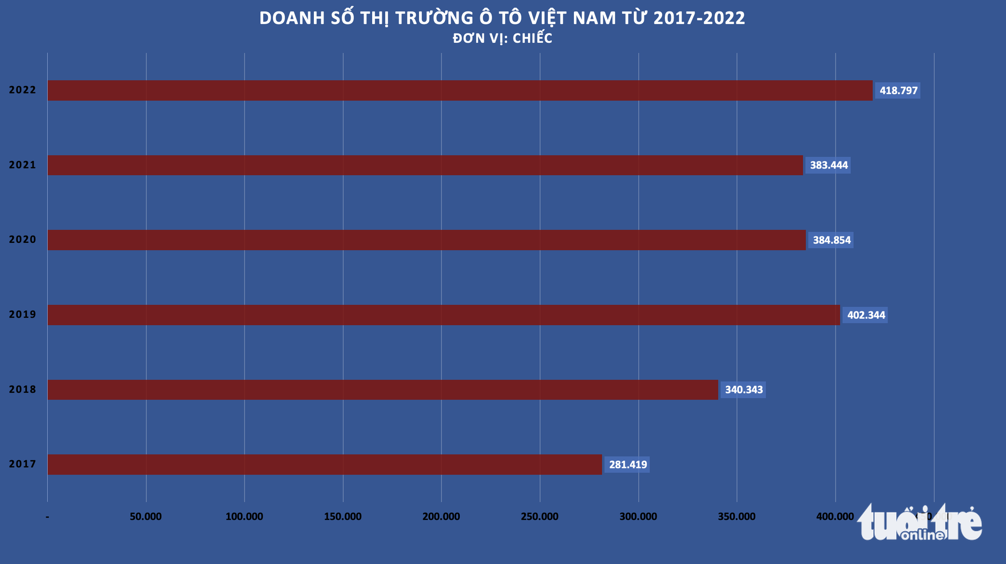 6 điểm nhấn của thị trường ô tô Việt năm 2022: Doanh số bùng nổ và nhiều điều chưa từng có - Ảnh 2.