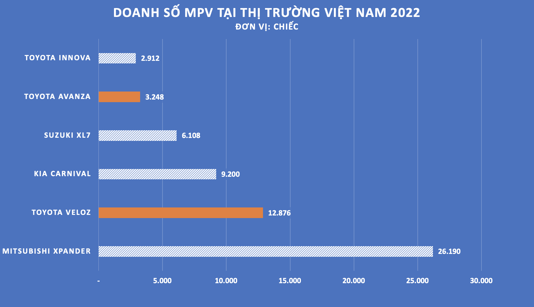 Toyota Veloz Cross và Avanza Premio lắp ráp tại Việt Nam, giá không đổi, tăng thời hạn bảo hành - Ảnh 1.