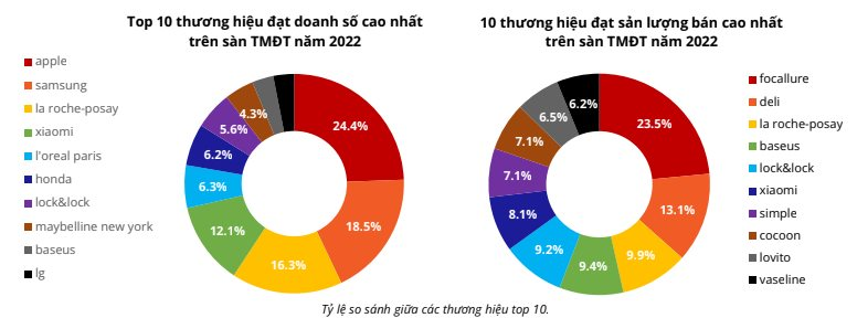 Honda bất ngờ lọt Top 10 doanh số cao nhất trên các sàn TMĐT: Người Việt chi hơn 900 tỷ đồng mua online xe máy và phụ tùng Honda - Ảnh 3.