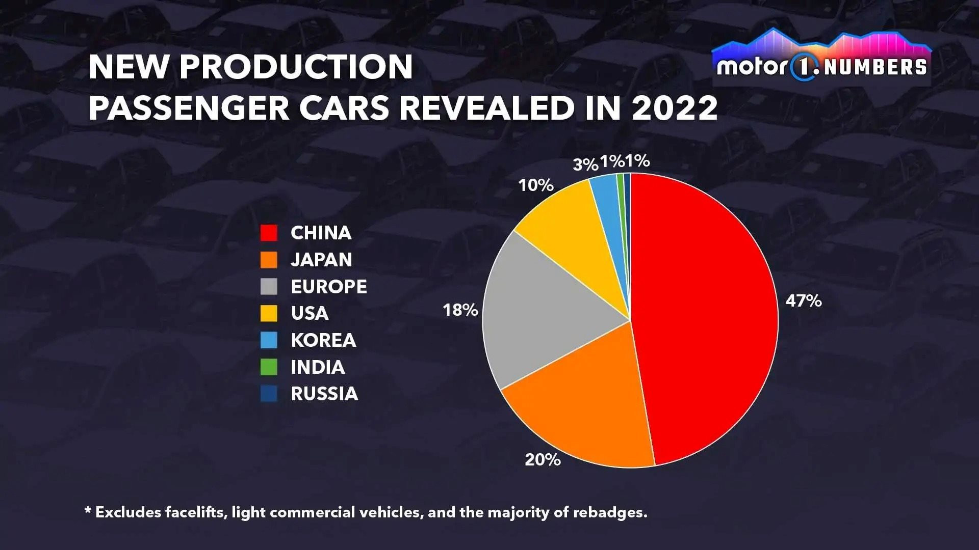 Trung Quốc chiếm một nửa lượng ô tô mới ra mắt toàn cầu năm 2022 - Ảnh 2.