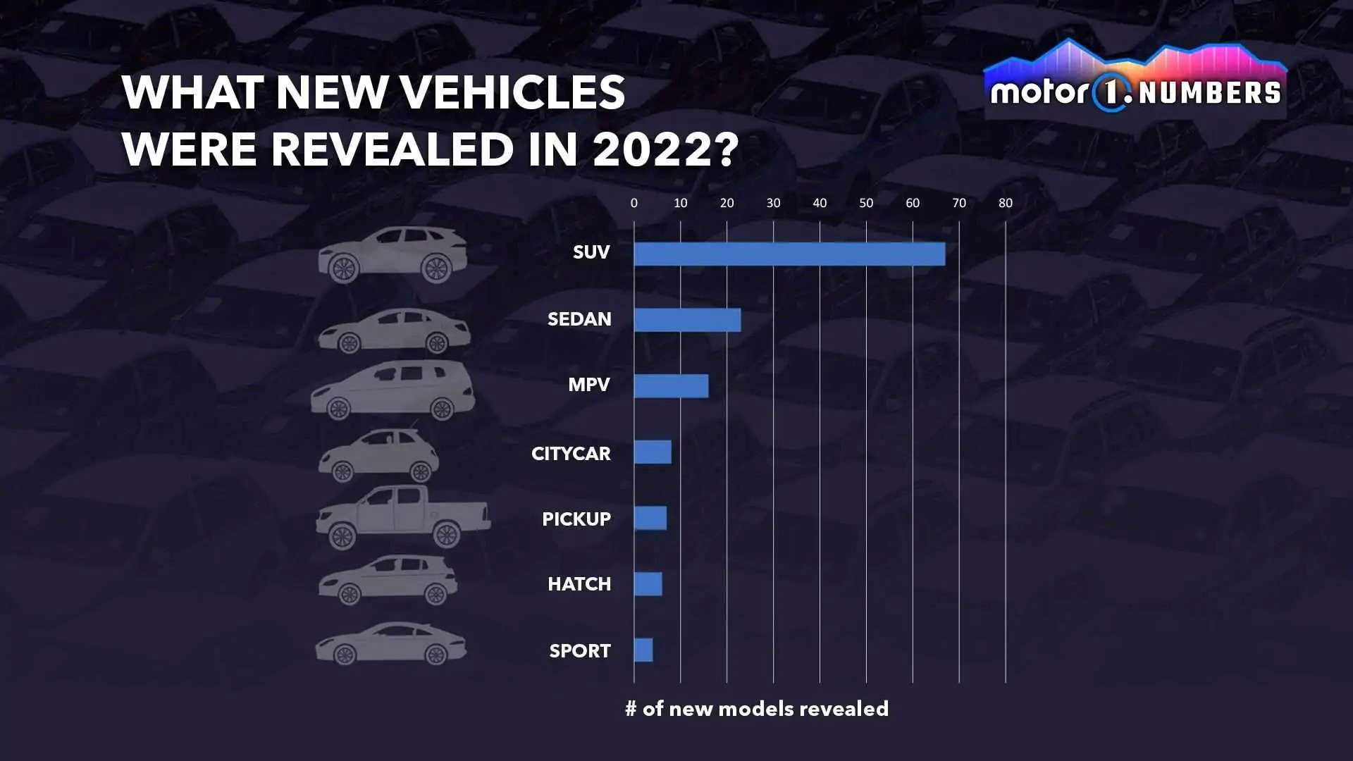 Trung Quốc chiếm một nửa lượng ô tô mới ra mắt toàn cầu năm 2022 - Ảnh 4.