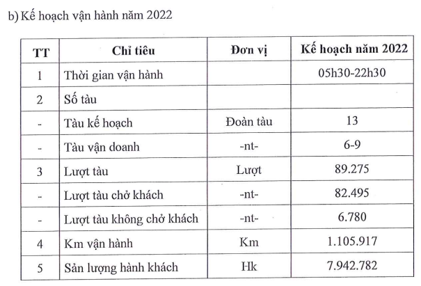 Đầu tư 18.000 tỷ, đường sắt Cát Linh - Hà Đông dự kiến chỉ thu về chưa đến 80 tỷ từ bán vé năm 2022  - Ảnh 3.