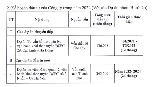 Đầu tư 18.000 tỷ, đường sắt Cát Linh - Hà Đông dự kiến chỉ thu về chưa đến 80 tỷ từ bán vé năm 2022  - Ảnh 4.