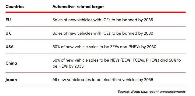 Sự chây ì và lựa chọn đi lệch hướng của Toyota trong làn sóng điện khí hóa  - Ảnh 4.