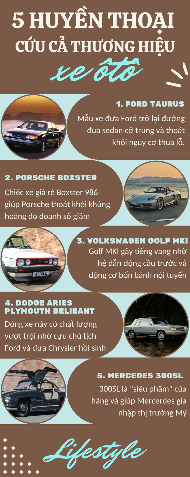 5 mẫu xe “gánh” cả thương hiệu khổng lồ: Ai có thể ngờ được chiếc xe này từng cứu Mercedes bàn thua trông thấy  - Ảnh 1.