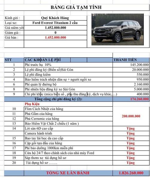 Soigói lạc giá 200 triệu đồng của Ford Everest bản full option tại Việt Nam: Chỉ có 4 món, tặng thêm nhiềumón --Ảnh 2.