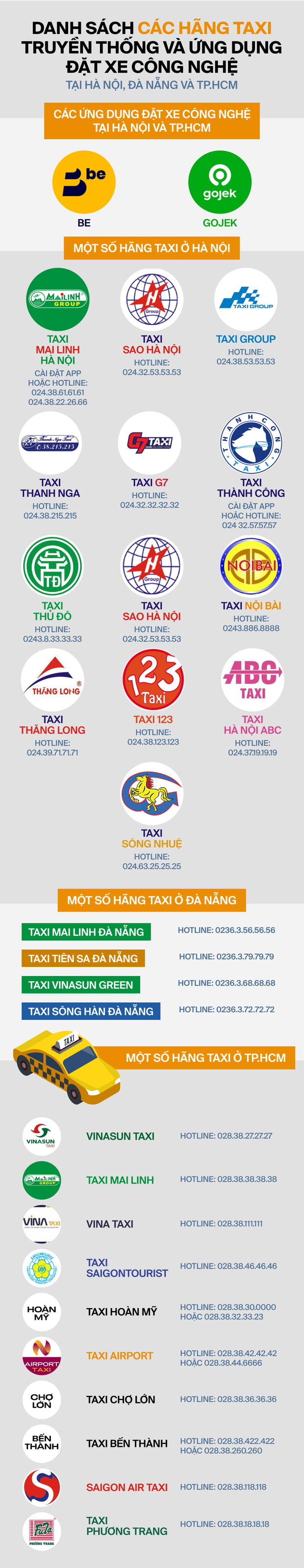 Chán Grab vì cước phí đắt đỏ, hành khách quay xe gọi taxi truyền thống và loạt app đặt xe khác - Ảnh 4.
