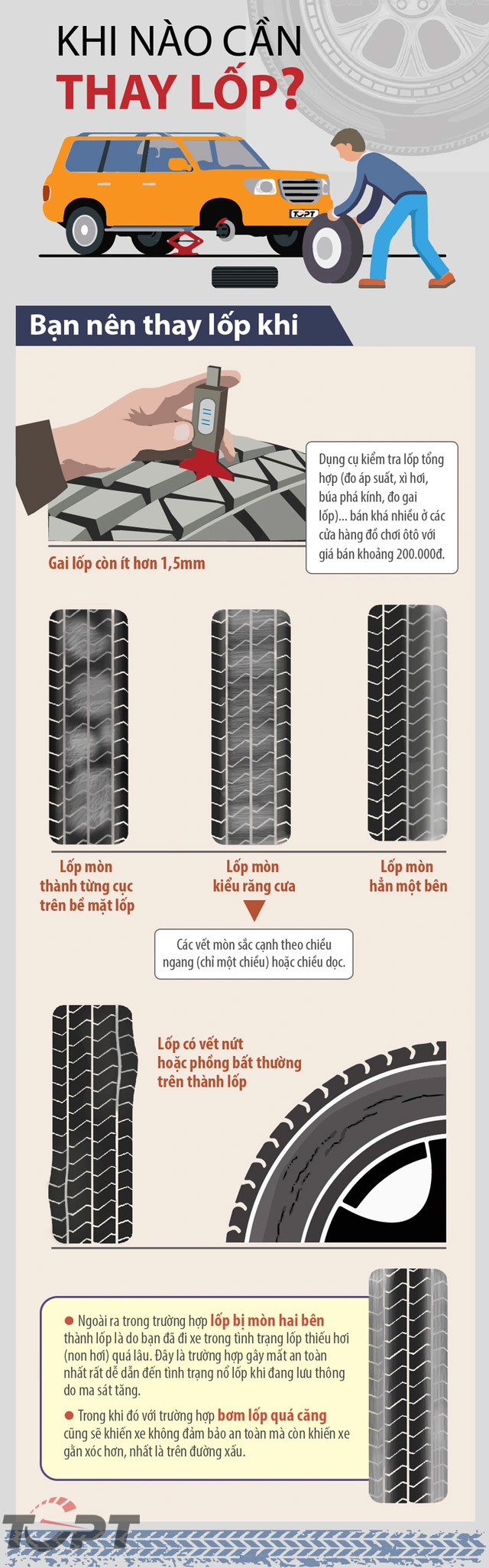 Kinh nghiệm lái xe: Bạn có biết tuổi thọ của lốp là bao lâu và khi nào cần phải thay lốp??? - Ảnh 2.