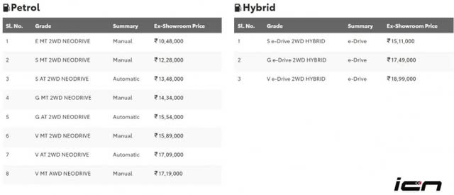 Toyota công bố giá bán đối thủ nặng ký mới của Hyundai Creta: Rẻ đến kinh ngạc - Ảnh 1.