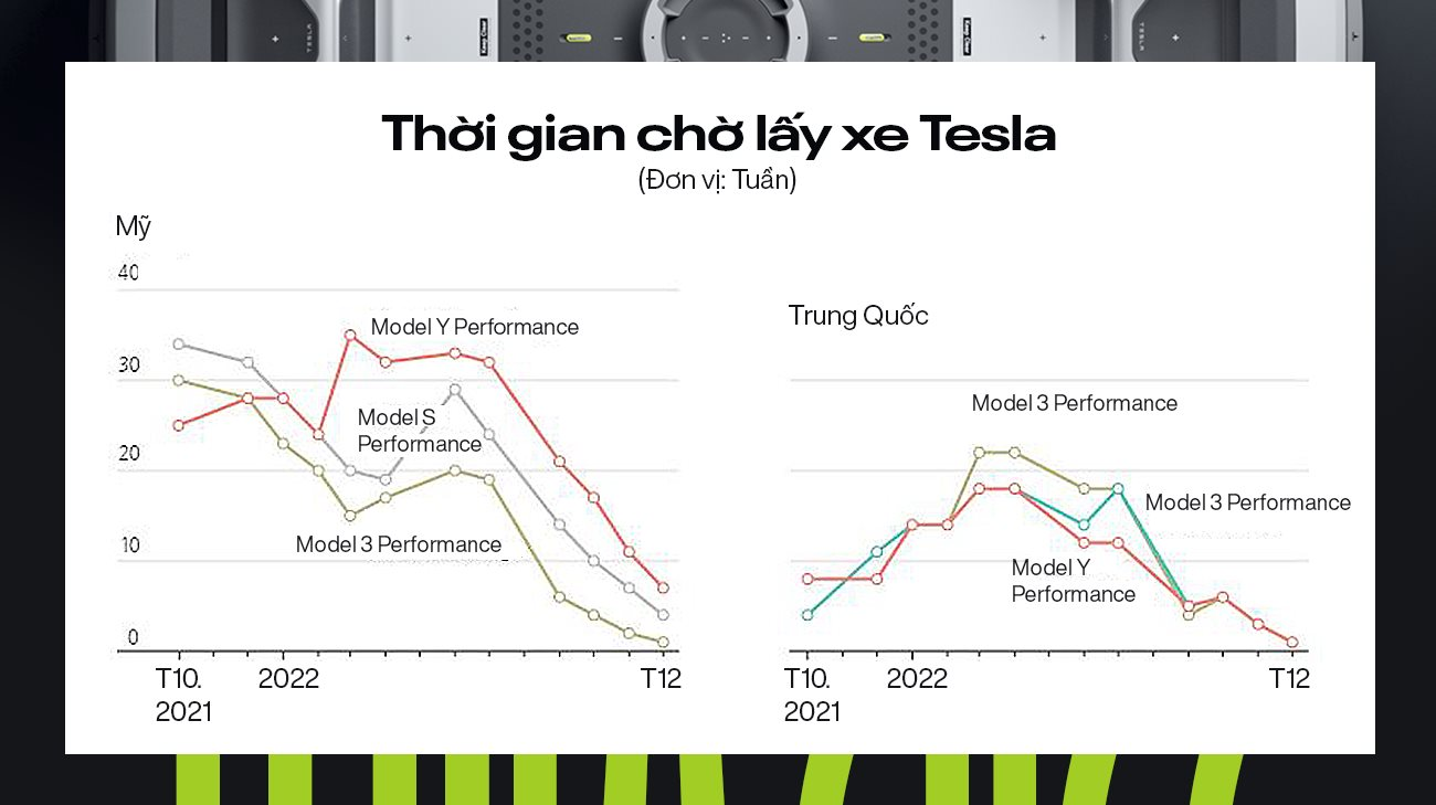 Nhìn lại năm 2022 của Tesla: 'Nạn nhân' khổ nhất vì trò đùa của chính CEO, ngôi 'vua xe điện' bị lung lay - Ảnh 10.