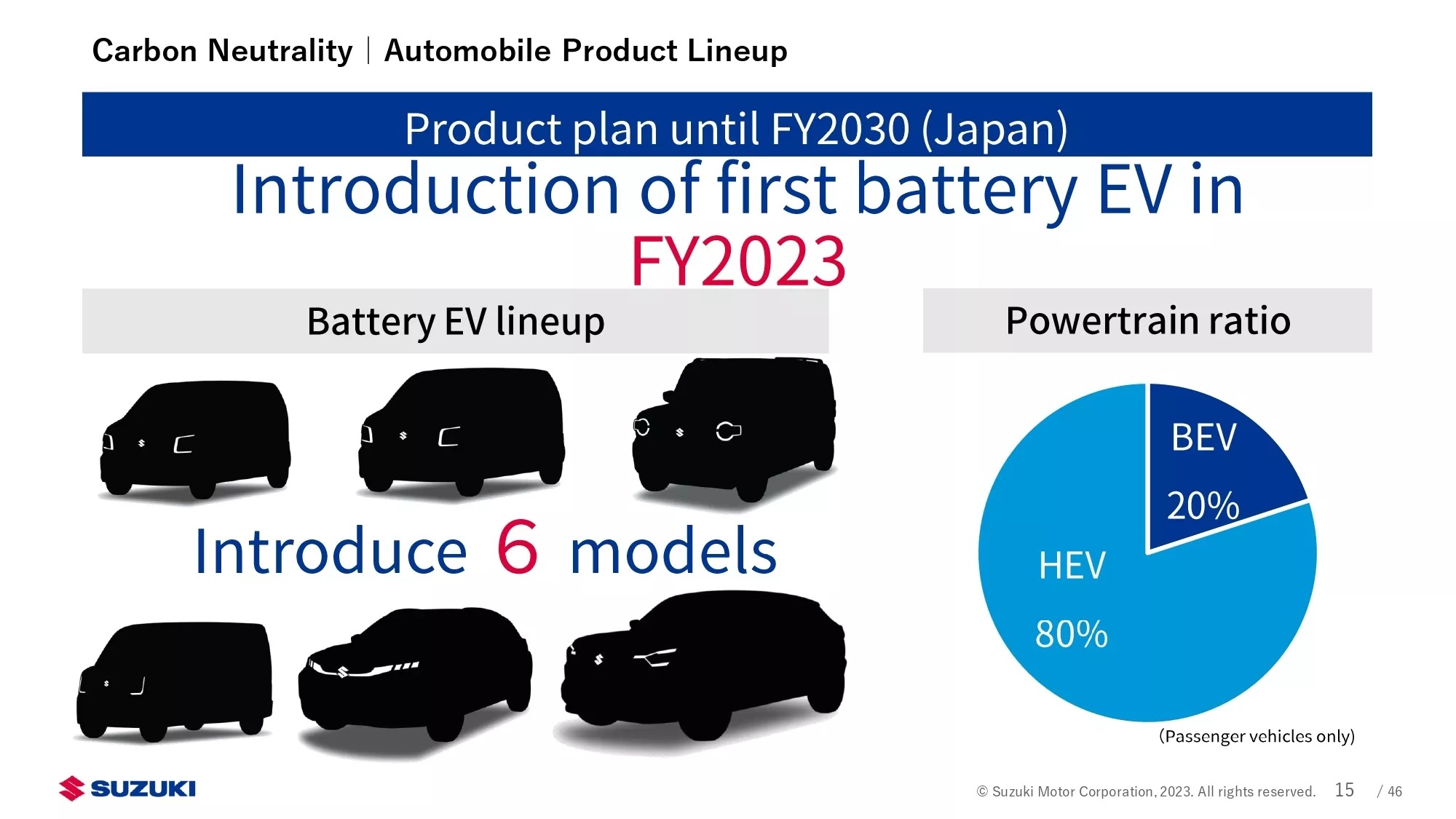 Suzuki công bố đội hình xe điện toàn cầu, sẵn sàng hàng loạt xe mới - Ảnh 4.