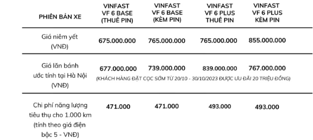 Những lý do khiến VinFast VF 6 trở thành lựa chọn đáng cân nhắc trong phân khúc và tầm tiền - Ảnh 1.