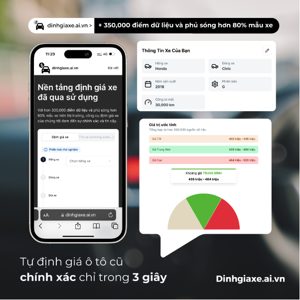 Giải pháp định giá xe cũ tại Việt Nam bằng công nghệ AI có đáng tin cậy? - Ảnh 1.