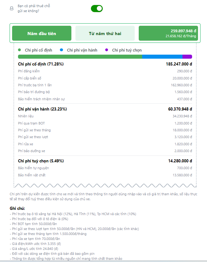 Nếu thấy việc tính toán chi phí nuôi xe quá phức tạp thì trang web này sẽ giúp làm đơn giản hoá mọi việc - Ảnh 2.
