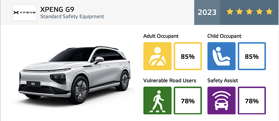 Xe Trung Quốc được các tổ chức NCAP toàn cầu nhìn nhận ra sao? - Ảnh 4.