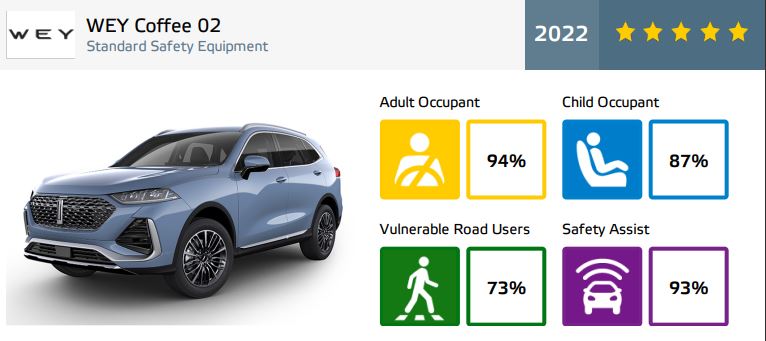 Xe Trung Quốc được các tổ chức NCAP toàn cầu nhìn nhận ra sao? - Ảnh 18.