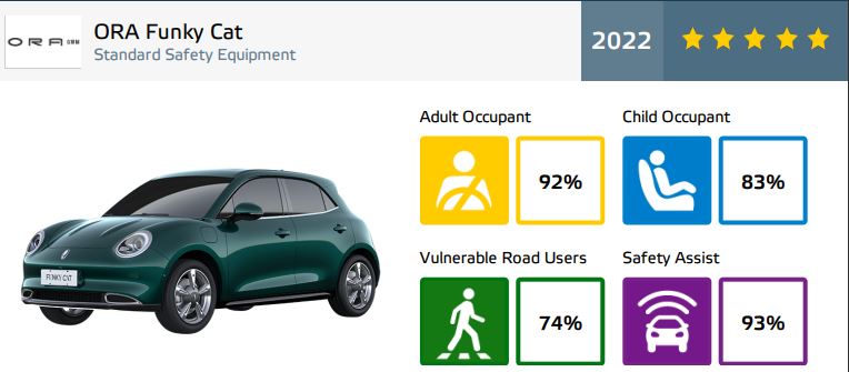 Xe Trung Quốc được các tổ chức NCAP toàn cầu nhìn nhận ra sao? - Ảnh 20.