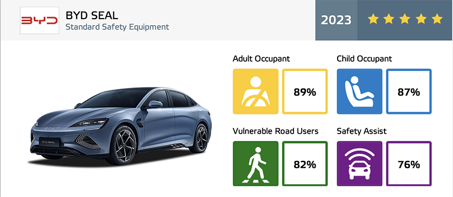 Xe Trung Quốc được các tổ chức NCAP toàn cầu nhìn nhận ra sao? - Ảnh 7.