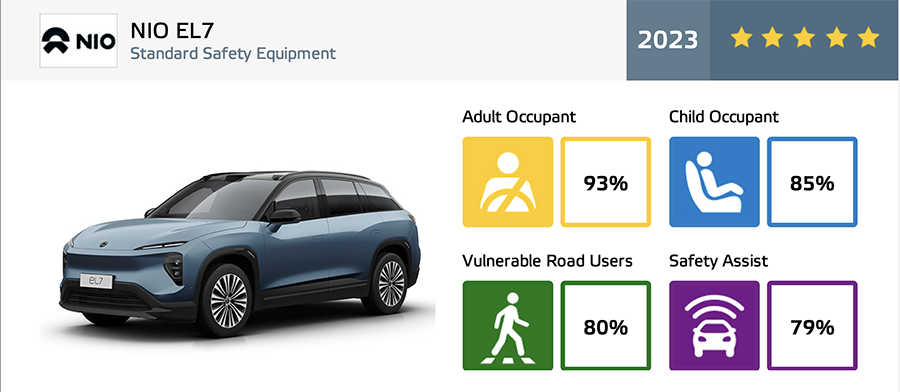 Xe Trung Quốc được các tổ chức NCAP toàn cầu nhìn nhận ra sao? - Ảnh 10.