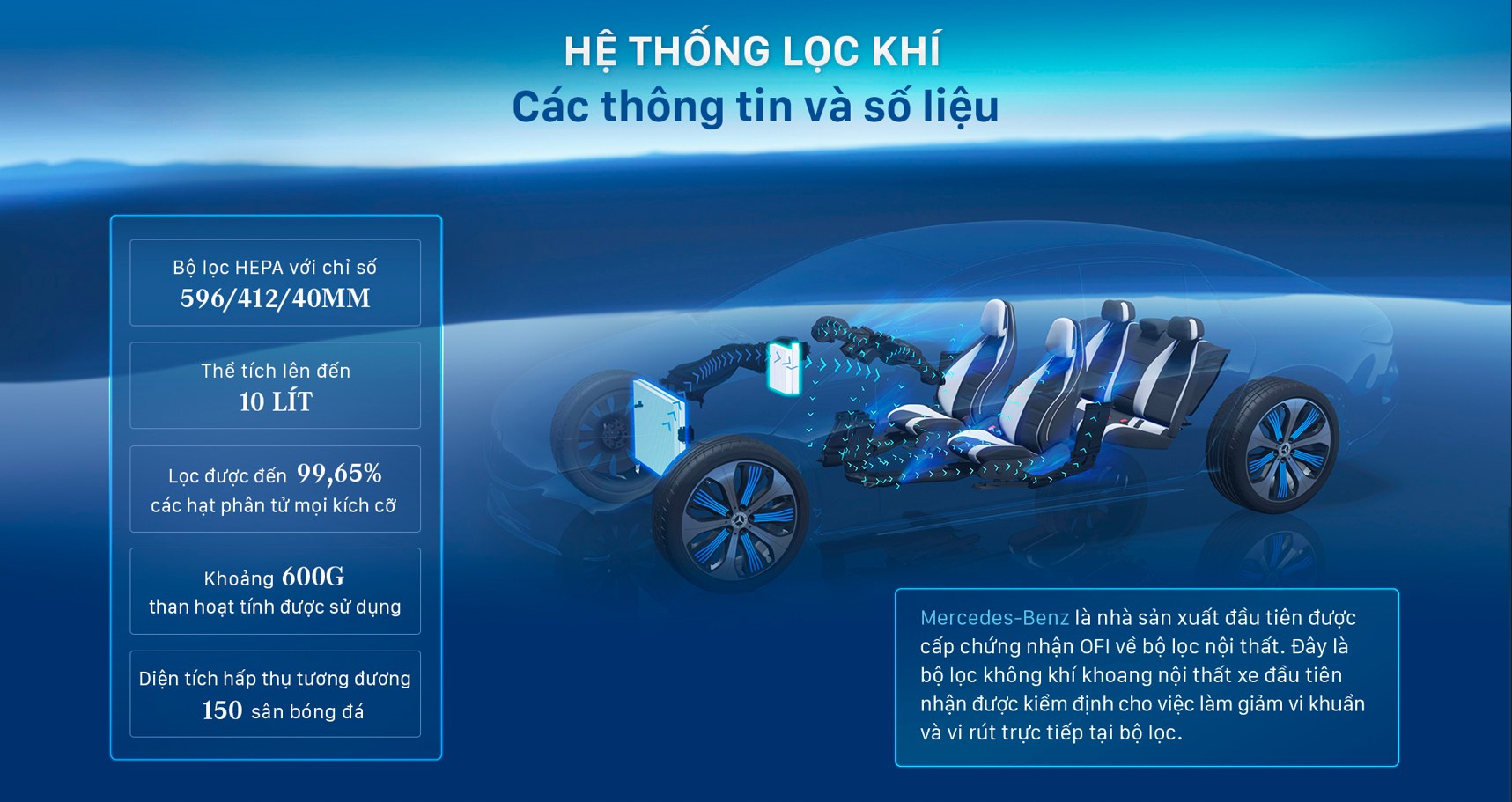 Điểm danh 5 công nghệ hiện đại nhất trên xe Mercedes-Benz tại Việt Nam - Ảnh 2.