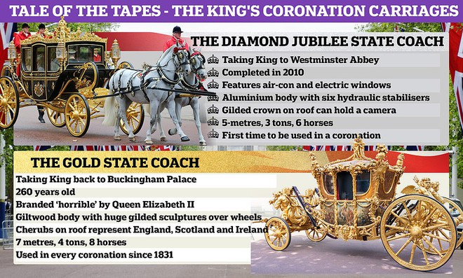 Cỗ xe vàng ròng trong lễ đăng quang Vua Charles: Bí ẩn đằng sau bảo vật quốc gia 260 năm tuổi - Ảnh 1.