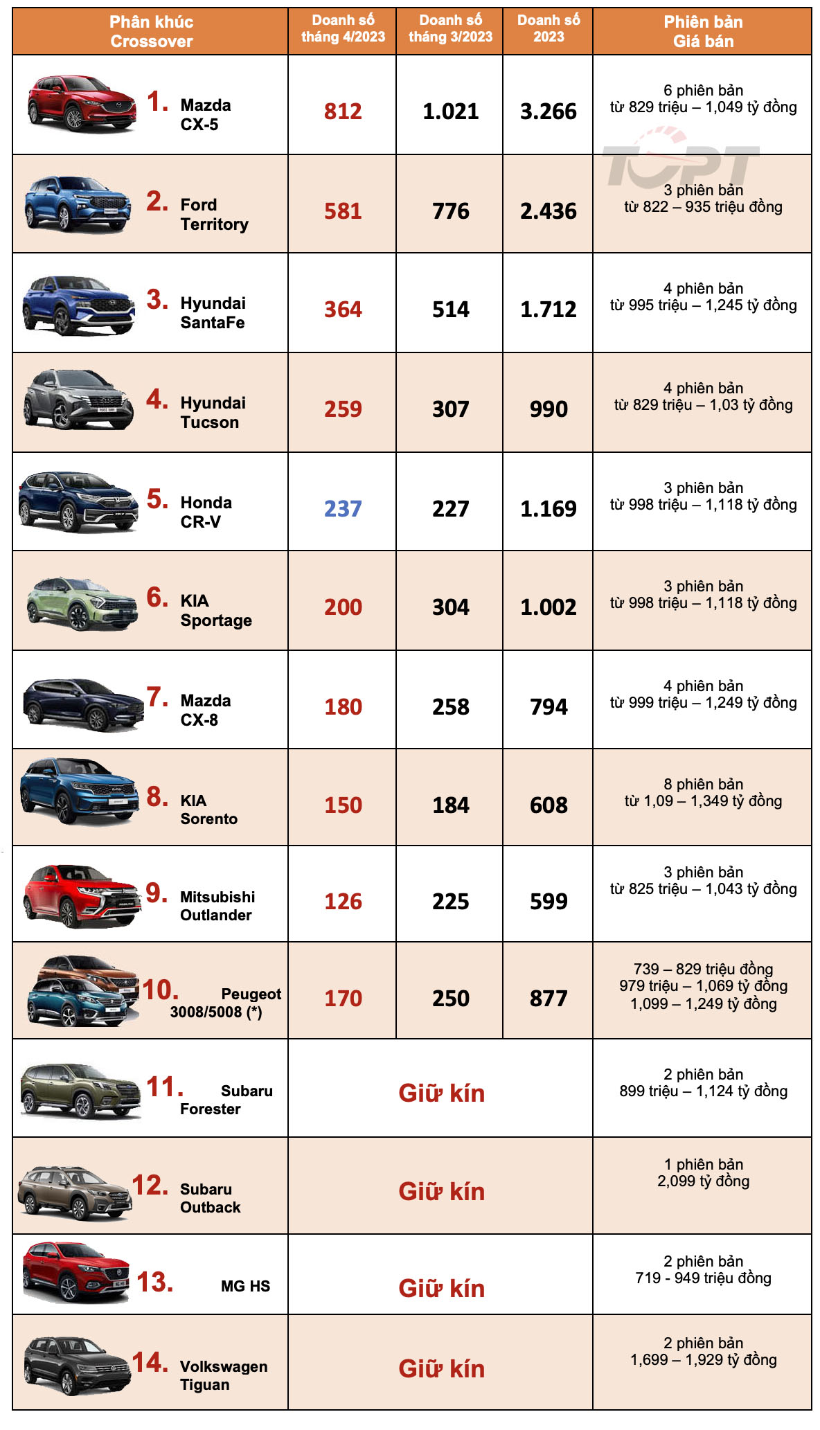 Câu chuyện người tiêu dùng thông minh: Hyundai Santa Fe từ đội giá 100 triệu đồng đến giảm giá gần 300 triệu - Ảnh 2.